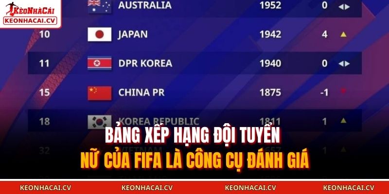 Bảng Xếp Hạng Đội Tuyển Nữ của FIFA là công cụ đánh giá