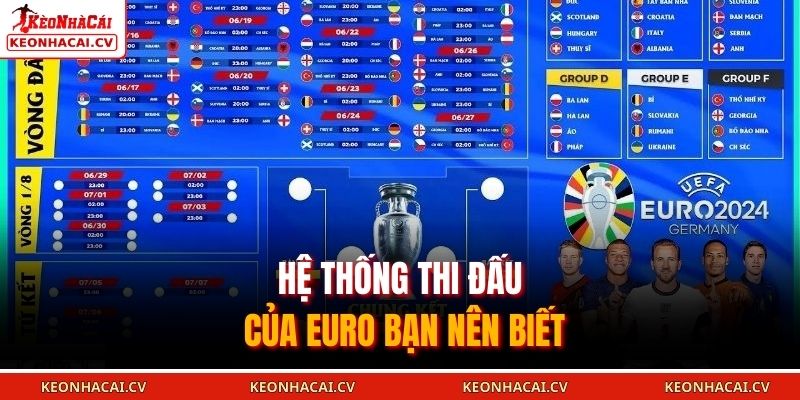Hệ thống thi đấu của EURO bạn nên biết
