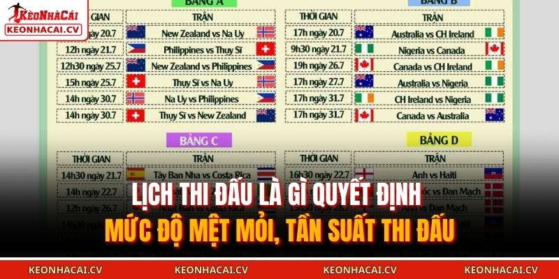 Lịch thi đấu là gì quyết định mức độ mệt mỏi, tần suất thi đấu 